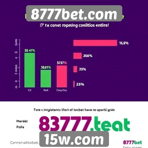 Estatísticas de usuários ativos em 8777bet.com